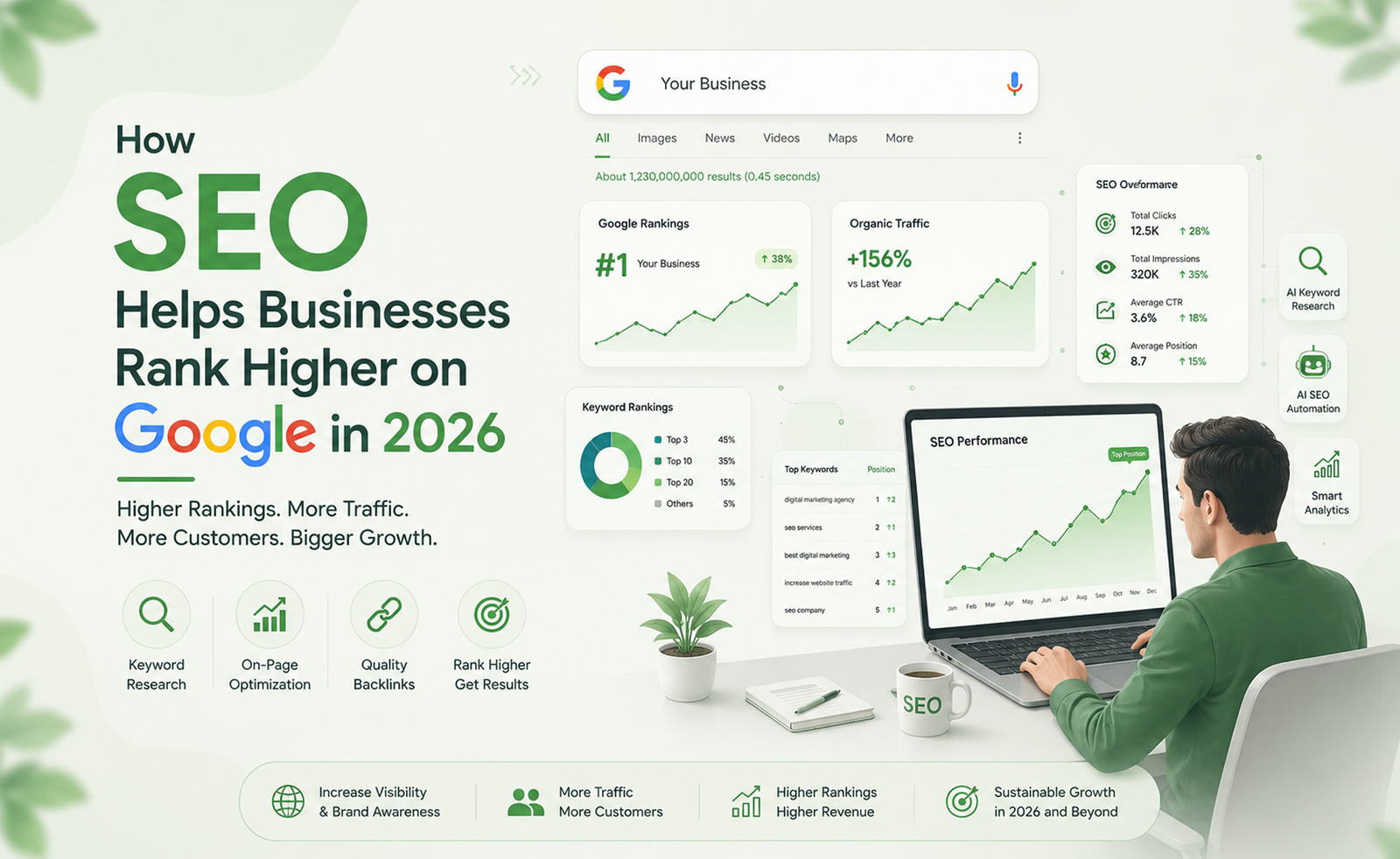 How SEO Helps Businesses Rank Higher on Google in 2026