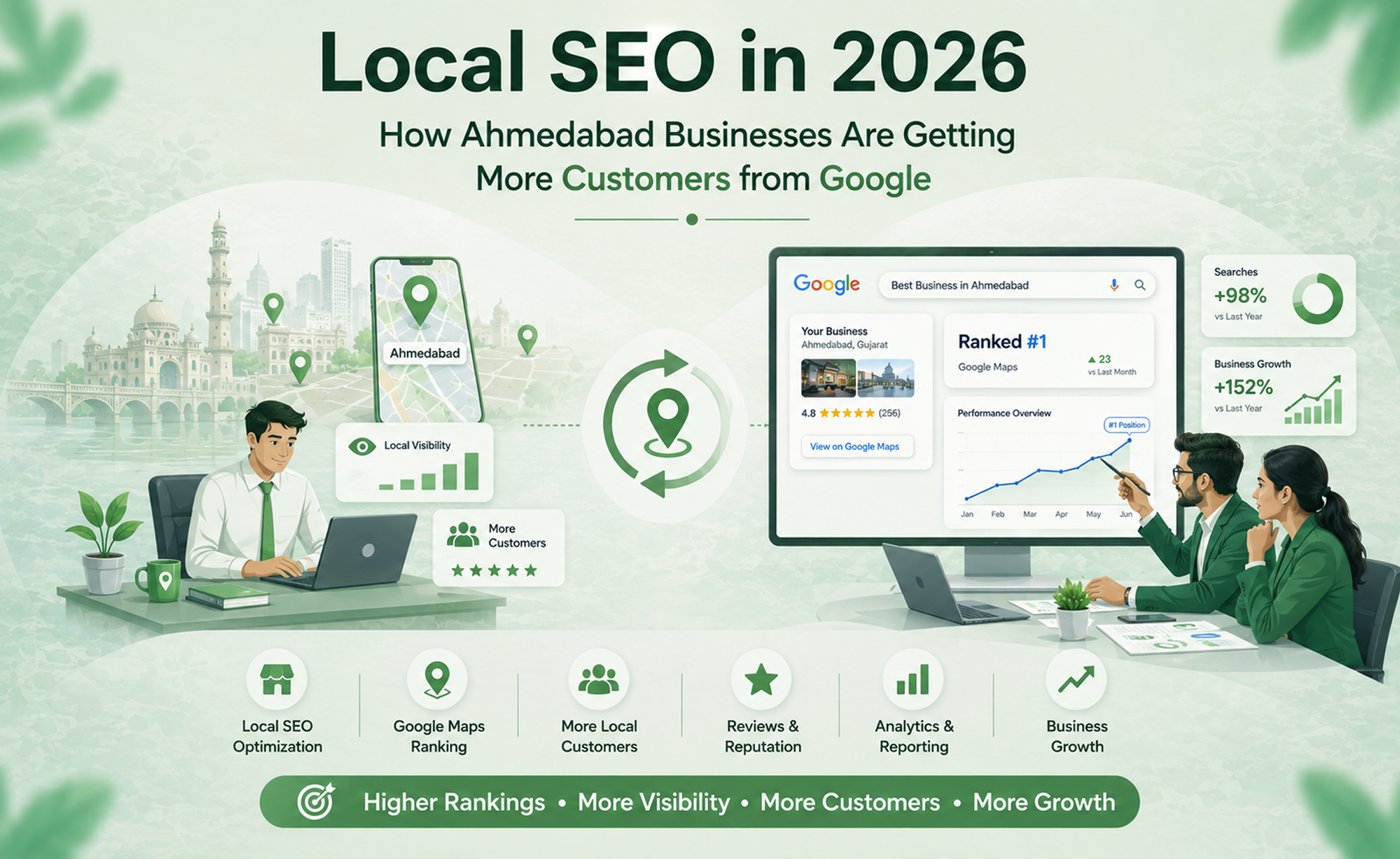 Local SEO in 2026: How Ahmedabad Businesses Are Getting More Customers from Google