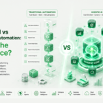 Agentic AI vs Traditional Automation: What’s the Difference?