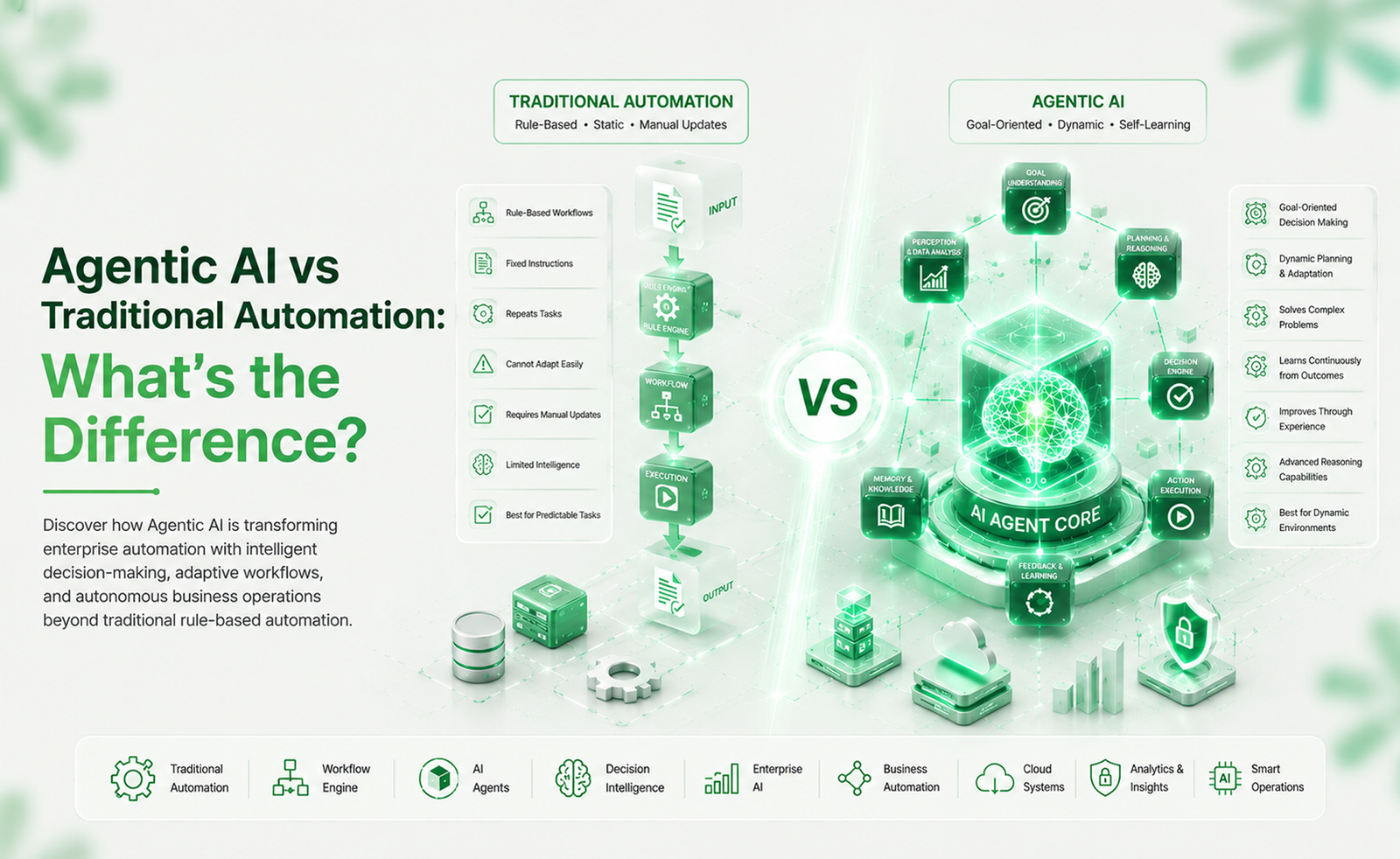 Agentic AI vs Traditional Automation: What’s the Difference?