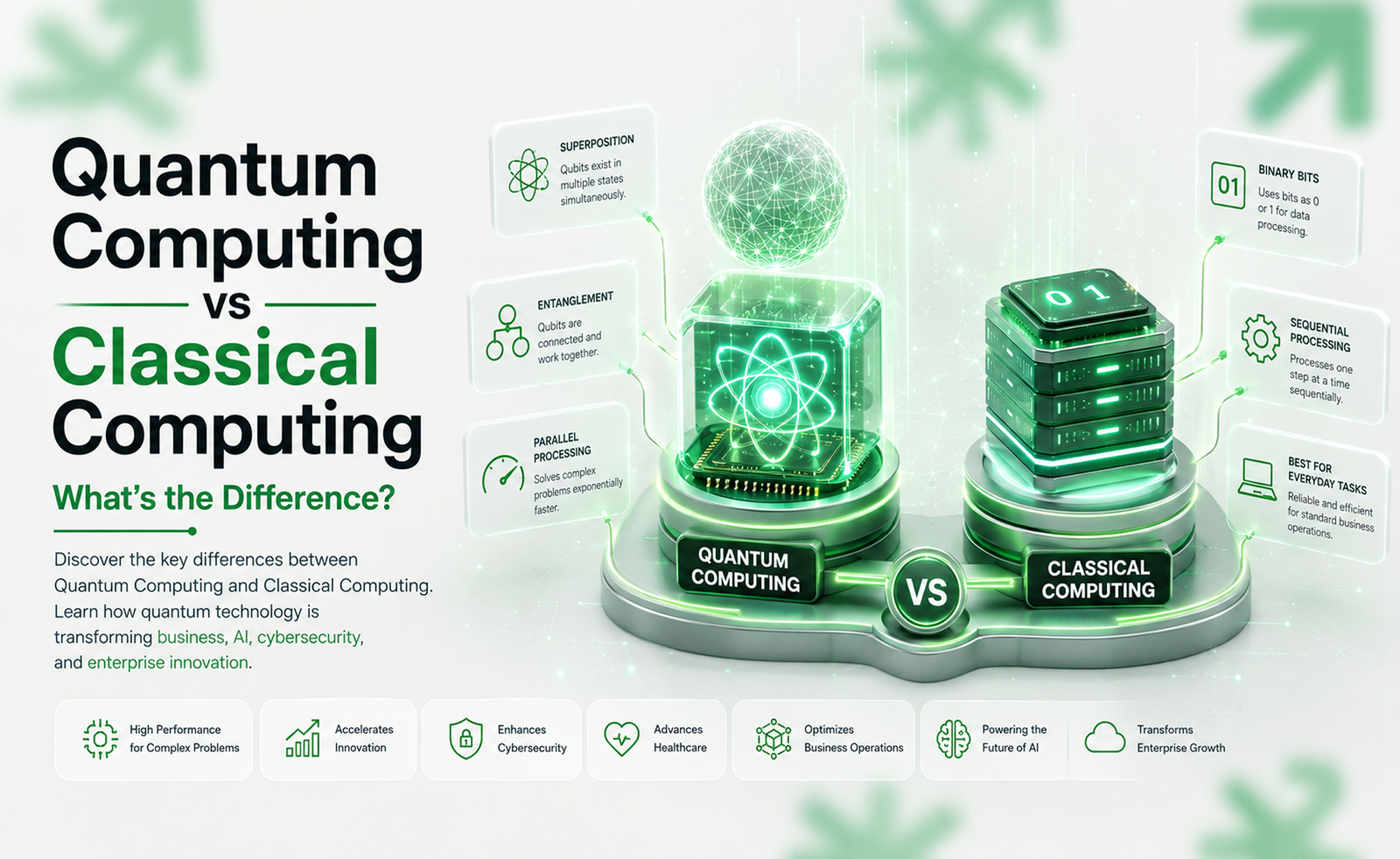 Quantum Computing vs Classical Computing: What’s the Difference?