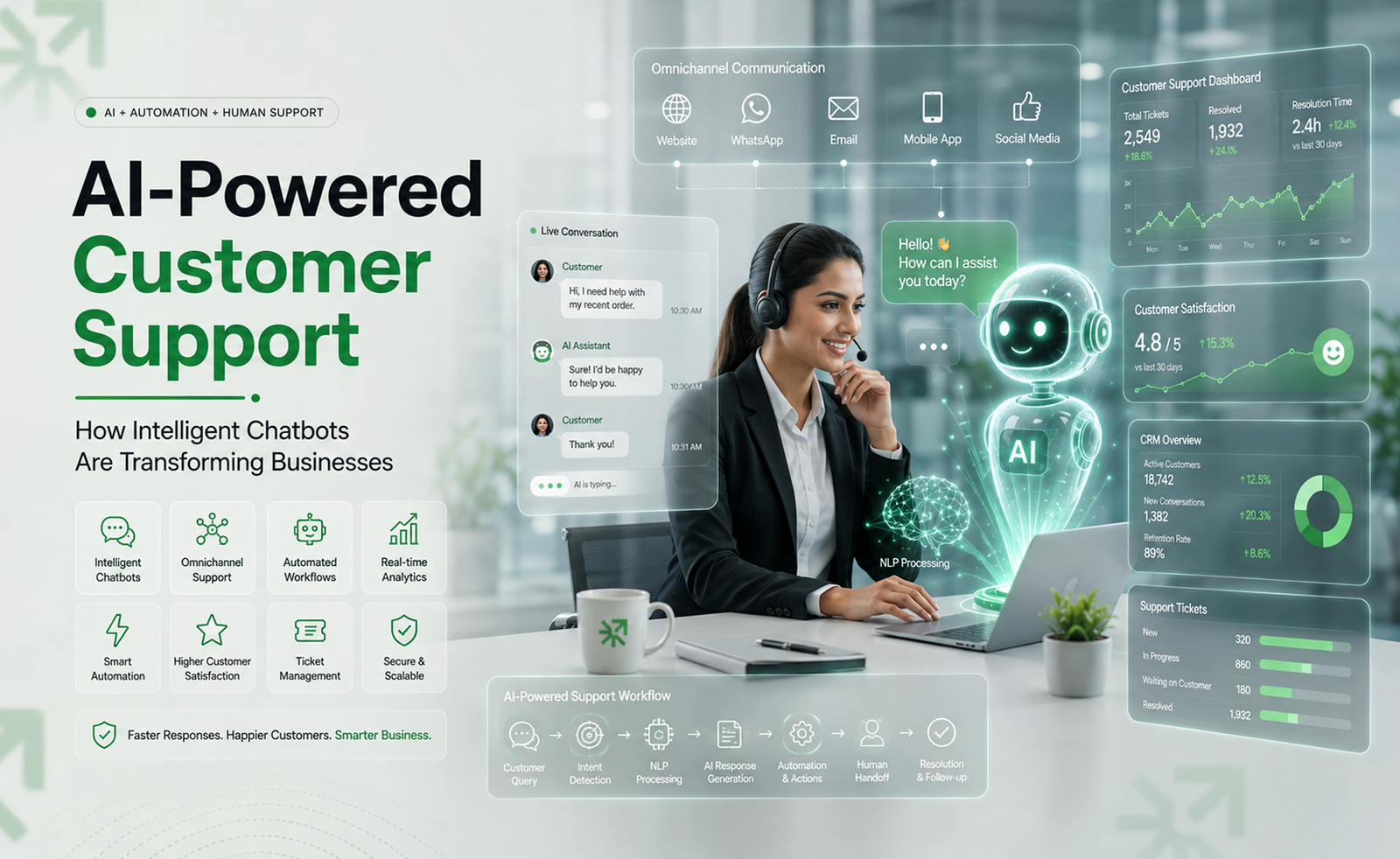 AI-Powered Customer Support: How Intelligent Chatbots Are Transforming Businesses