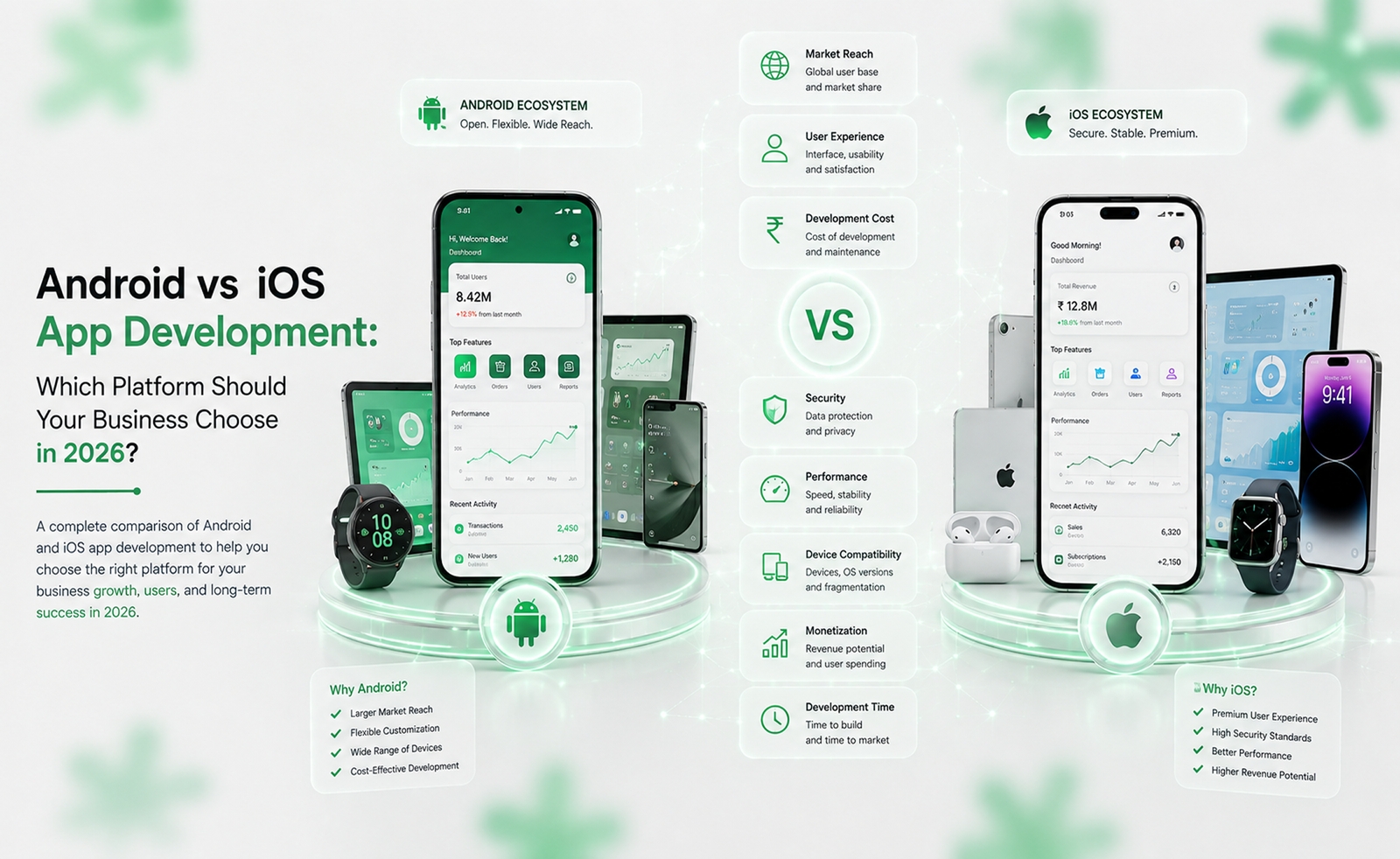 Android vs iOS App Development: Which Platform Should Your Business Choose in 2026?