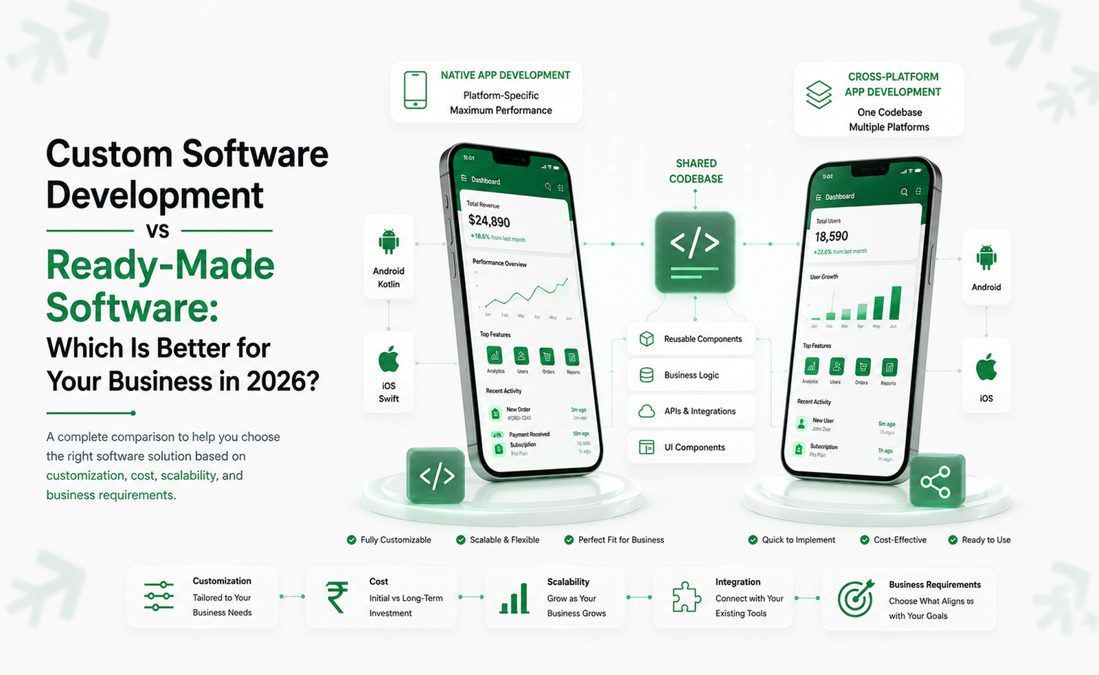 Custom Software Development vs Ready-Made Software: Which Is Better for Your Business in 2026?